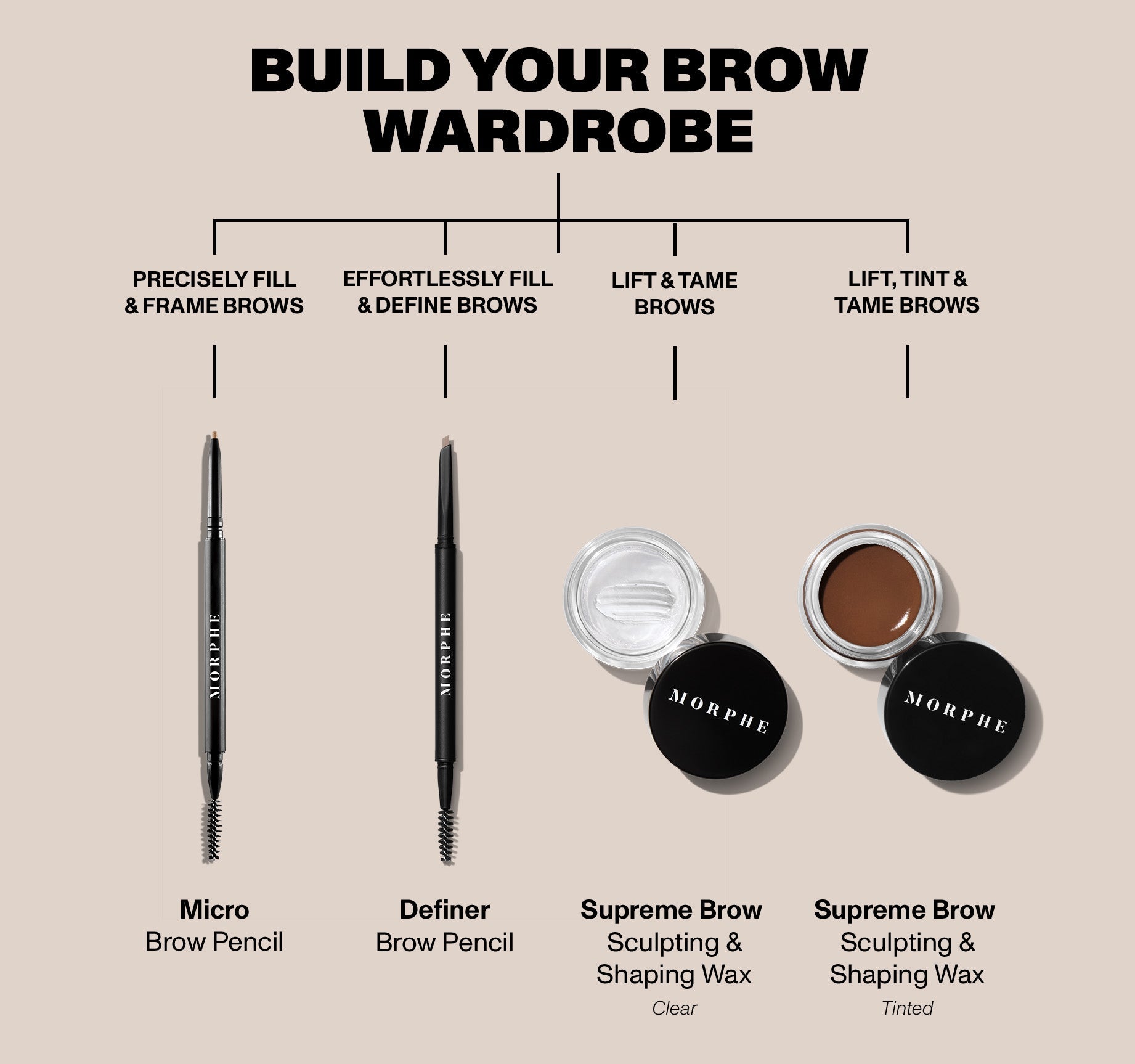Build Your Brow Wardrobe: Micro Brow Pencil, Definer Brow Pencil, Supreme Brow Sculpting & Shaping Wax- Clear, Supreme Brow Sculpting & Shaping Wax- Tinted {Mocha (rich brown)}
